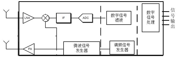 雷達(dá)系統(tǒng)方框圖.jpg