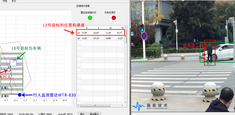 人車區(qū)分的“火眼金睛”，巍泰技術(shù)行人過街預(yù)警微波雷達(dá)是這樣練就的！