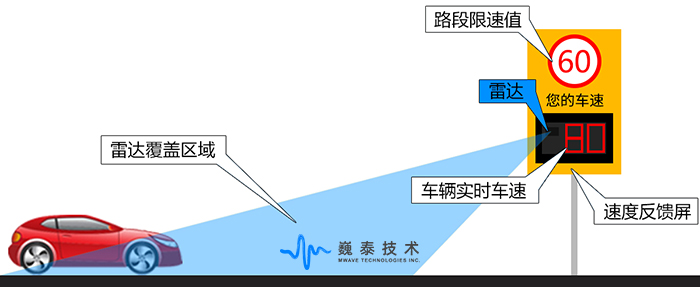 速度反饋.jpg