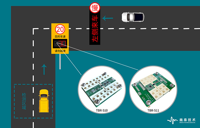 測速反饋儀雷達在園區(qū)限速預警中的應用700.jpg
