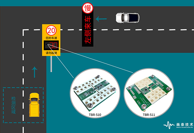 巍泰技術(shù)測速雷達(dá)如何幫助實(shí)現(xiàn)校園、工業(yè)園、物流園等園區(qū)限速預(yù)警