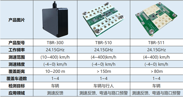 產品選型.png