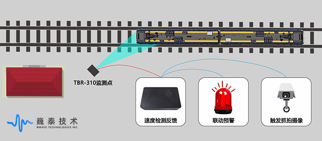 列車測(cè)速雷達(dá)工作示意圖.jpg