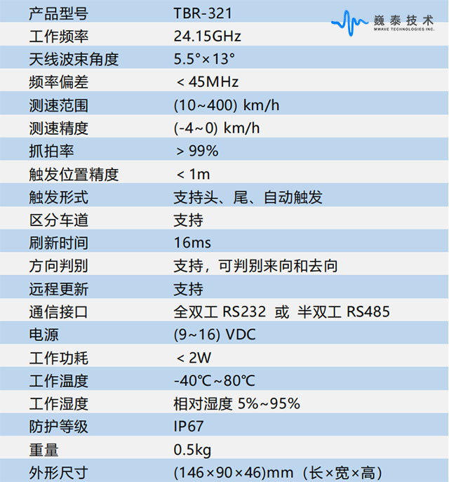 TBR-321規(guī)格參數(shù).jpg