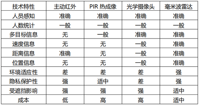 技術(shù)對比一覽表.png