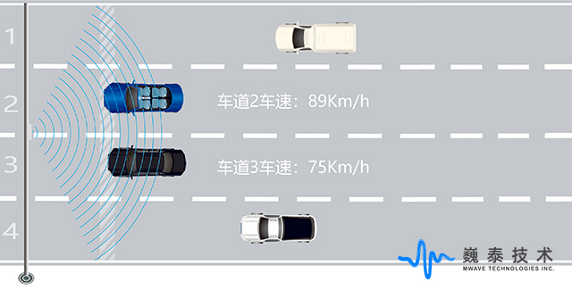 定點(diǎn)式測速儀雷達(dá)TBR-220.jpg