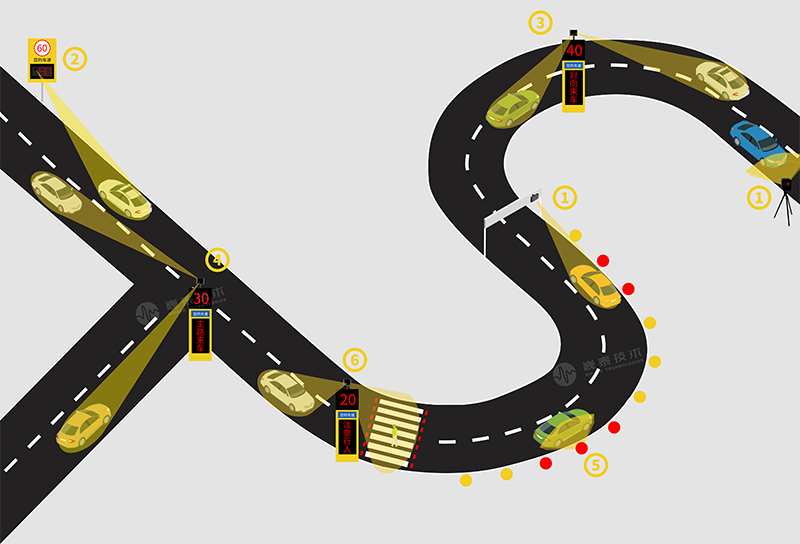 巍泰技術(shù)道路交通測速預(yù)警微波/毫米波雷達(dá)傳感器解決方案
