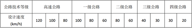 表1.設(shè)計(jì)速度.png