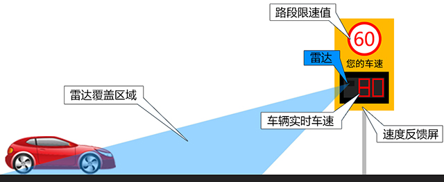 速度反饋系統(tǒng).jpg