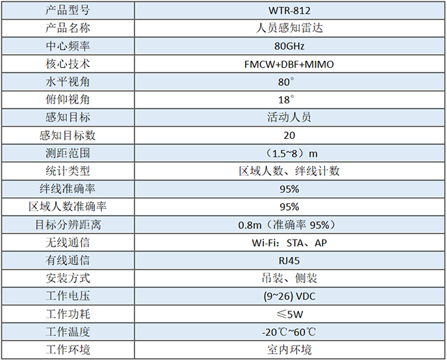 WTR-812規(guī)格參數(shù).png