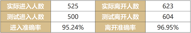 WTR-812測試數據.png