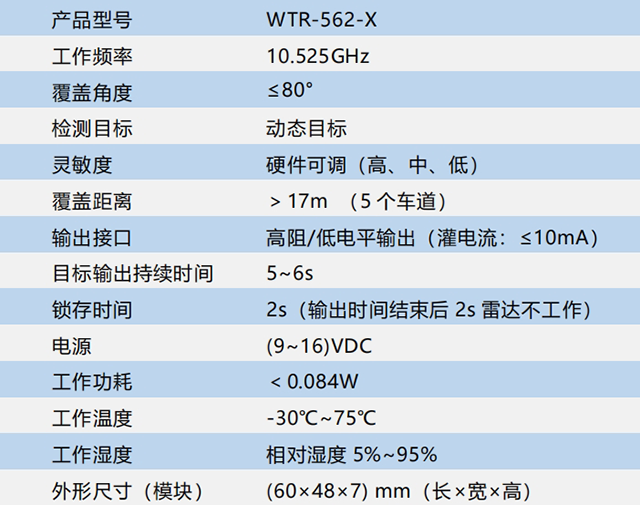 WTR-562-X規(guī)格參數(shù)640.png