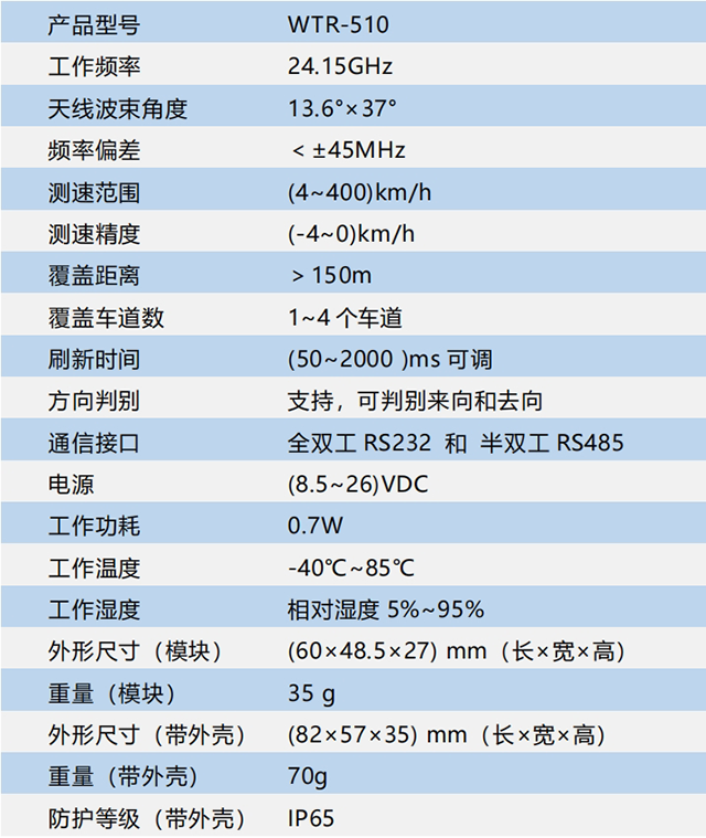 WTR-510產(chǎn)品參數(shù).png