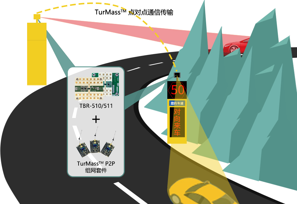 巍泰技術(shù)彎道預(yù)警雷達(dá)與TurMass?通信技術(shù)在彎道會車風(fēng)險防控中的應(yīng)用