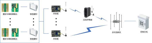 TurMass-WAN組網(wǎng)方案-2.jpg