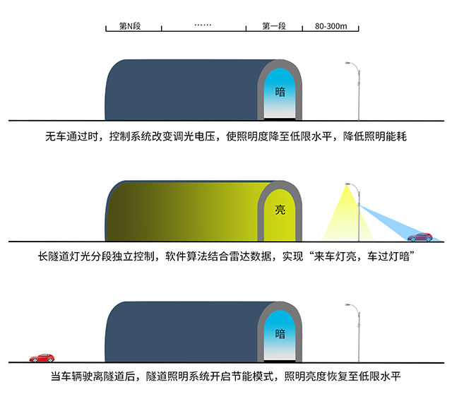 隧道外立桿固定式車輛檢測(cè)640.png