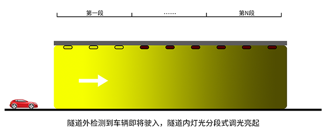 隧道內(nèi)分段式車輛檢測(cè)640.png