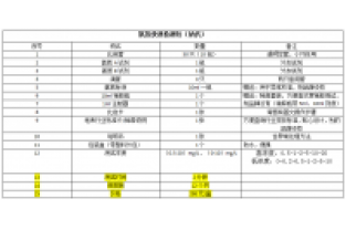水質(zhì)現(xiàn)場快速分析-氨氮快速檢測(cè)試劑盒