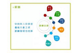 招人啦，我們在找這樣的你